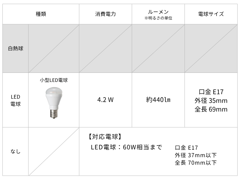 対応電球(LED/E17)