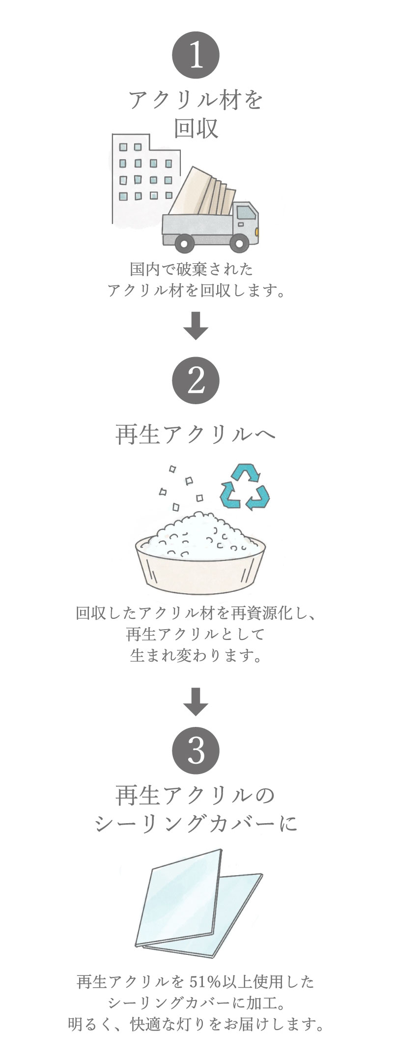 再生素材から生まれたシーリングライト