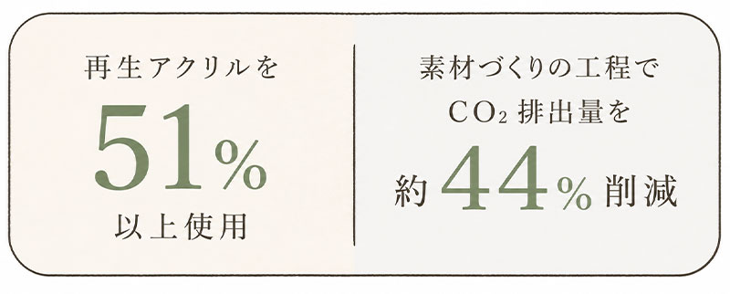 再生素材から生まれたシーリングライト