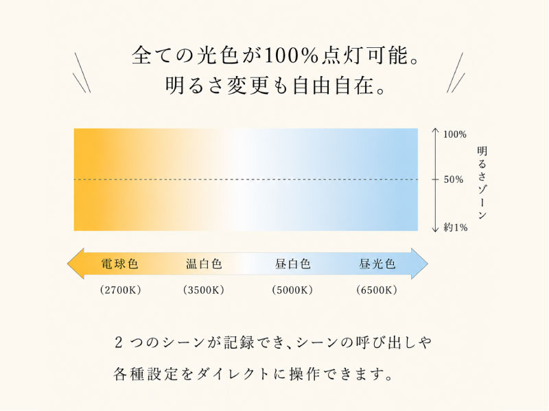 好きな光色でもしっかり明るいシーリングライト
