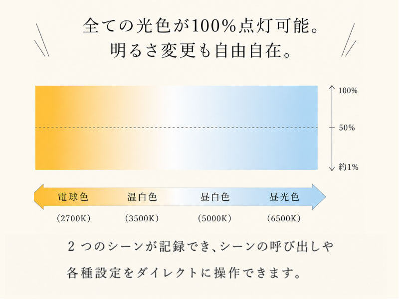 好きな光色でもしっかり明るいシーリングライト