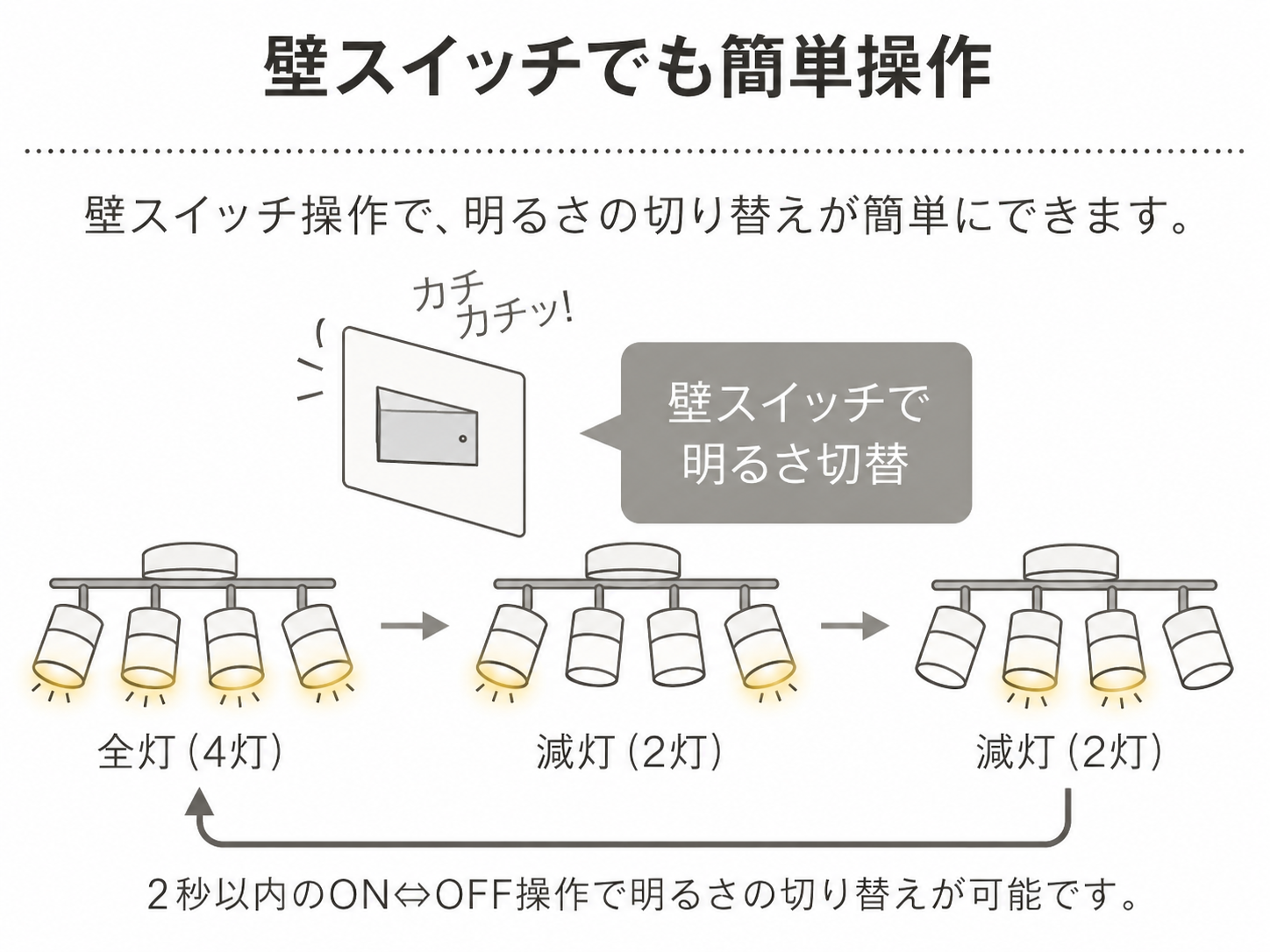 スッキリシンプルな 4灯スポットライト