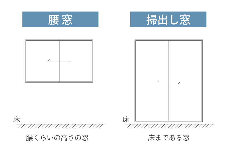 カーテンサイズ