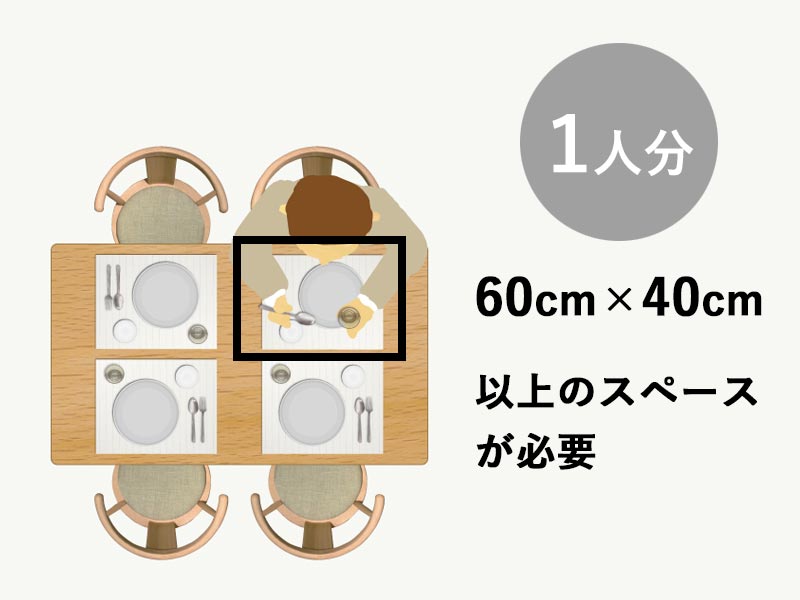 ダイニングテーブルのイラスト 1人分で60×40cm以上のスペースが必要