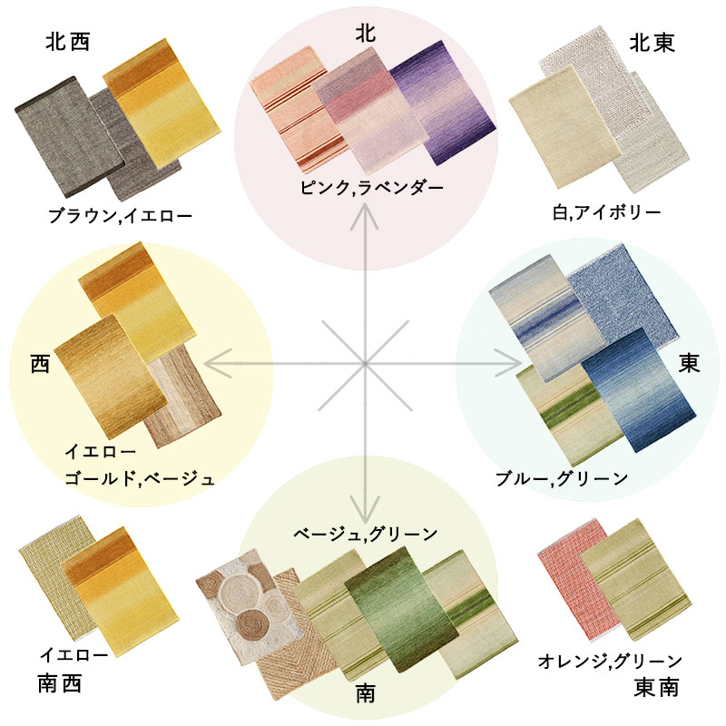 運気アップに効く玄関マットの色と方角の組み合わせ一覧