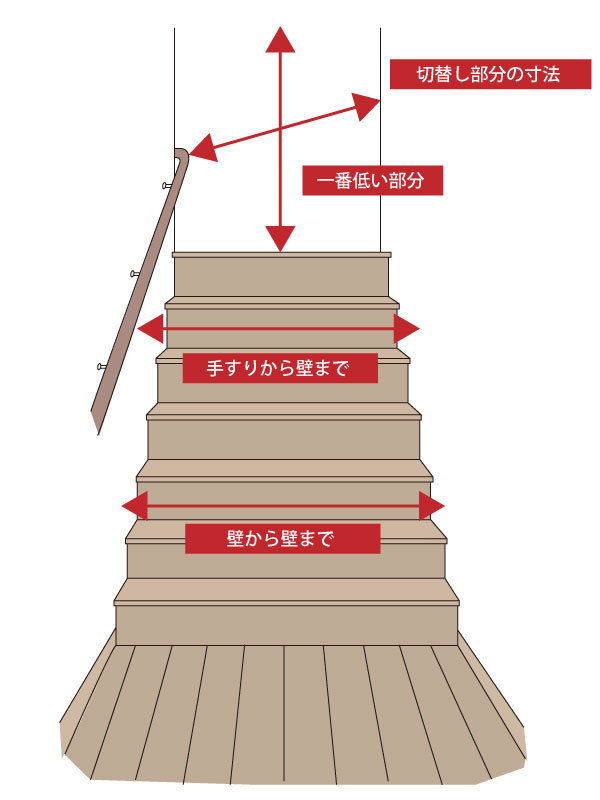 搬入経路