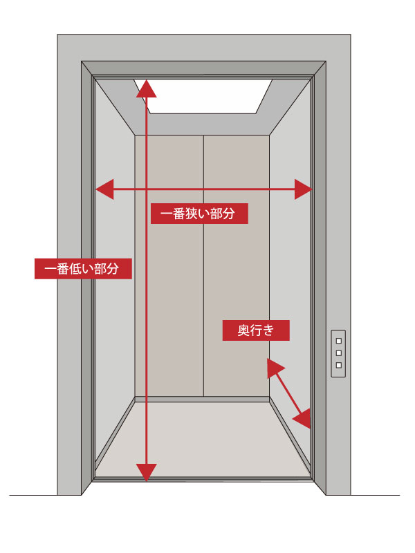 搬入経路