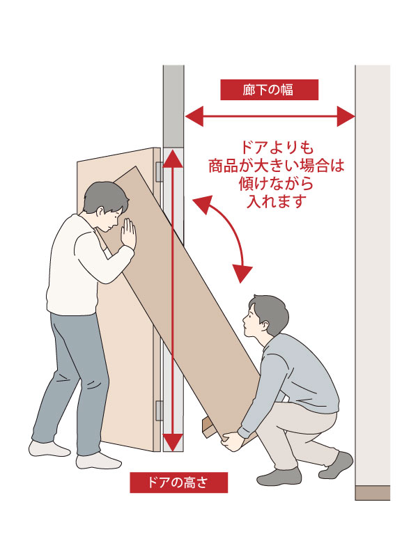 搬入経路