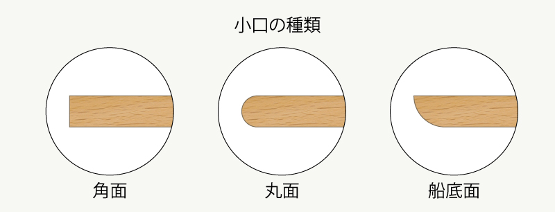 小口の種類