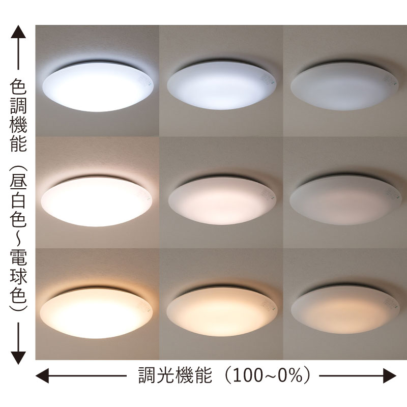 太陽の光に近いシーリングライト