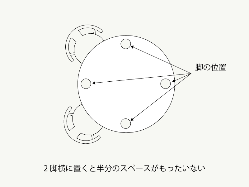 椅子の置く位置
