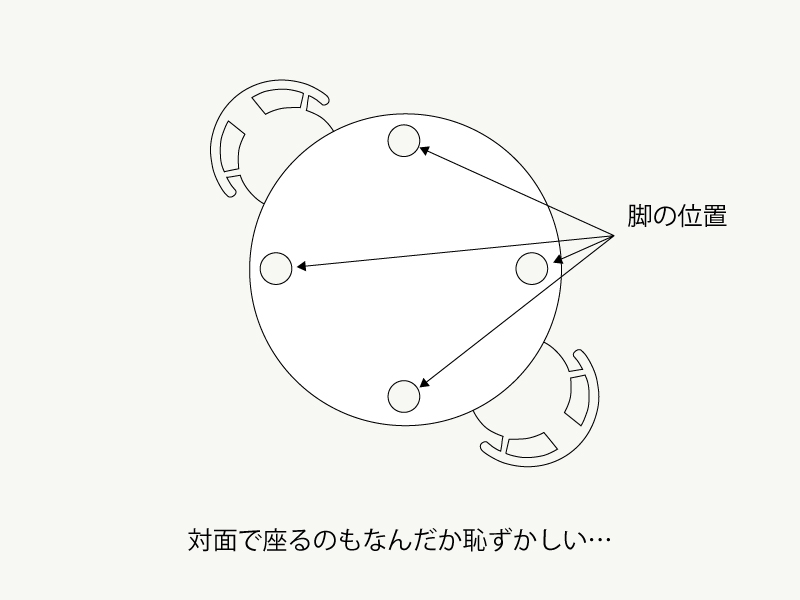 椅子の置く位置