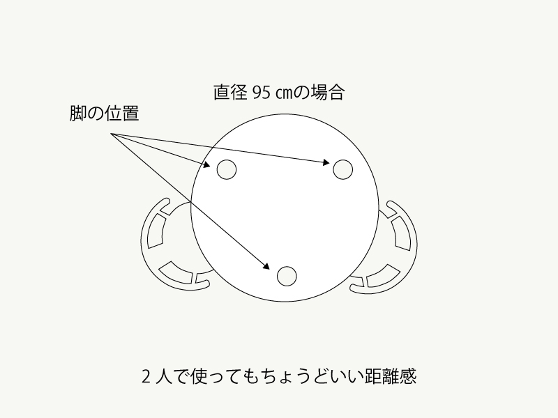 3本脚の使い方