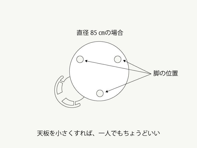 3本脚の使い方